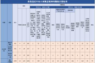 杰夫-蒂格：哈利伯顿是现役最好的控卫 他会是全明星首发吗