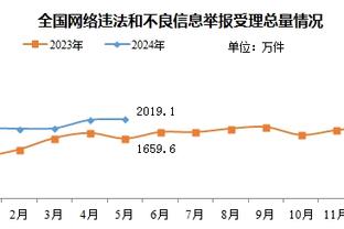 加拉格尔本场数据：1粒进球2关键传球2过人成功，评分8.0